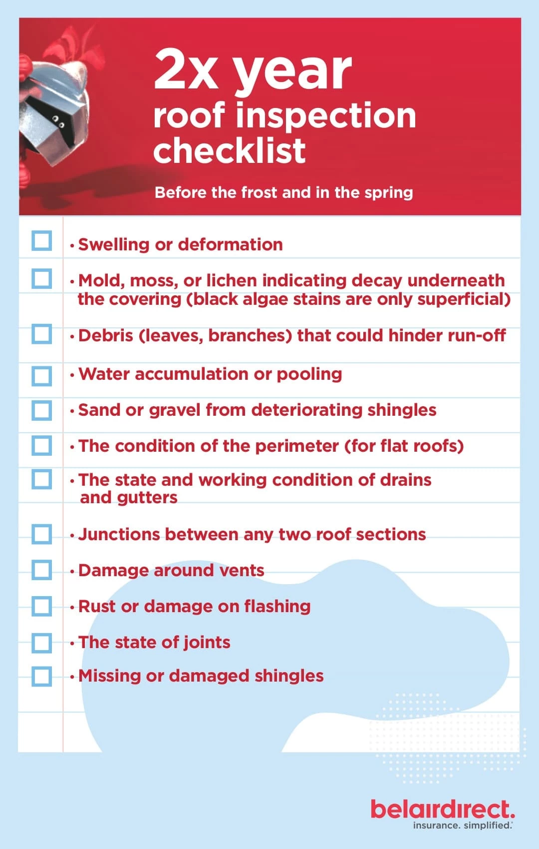 roofing checklist, swelling, deformation, water accumulation, pooling, damage, flashing, damaged shingles, junctions, drains, gutters